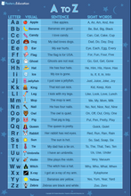 Load image into Gallery viewer, Read A to Z poster (24" x 36") by Posters.Education